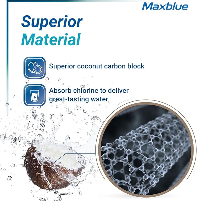 Maxblue Replacement for GE® RPWFE®, RPWF Refrigerator Water Filter, Compatible - Image 7
