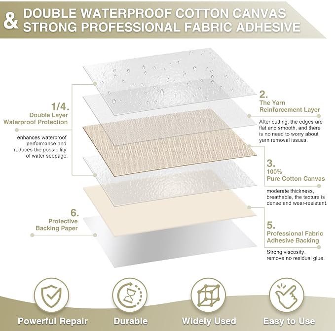 Canvas Repair Tape 4×70 Inch Waterproof Self-Adhesive Fabric Repair Patch - Image 2