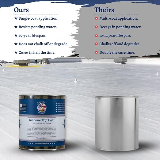 Countryman Coatings - Image 4