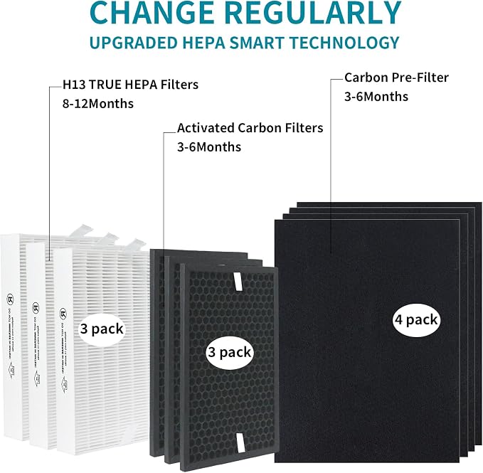 HPA5300B True HEPA Replacement FilterCompatible - Image 4