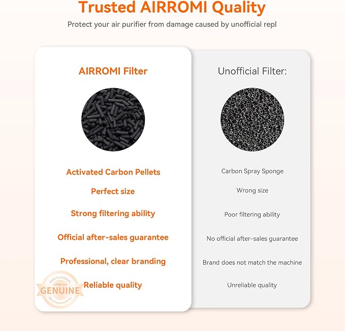 AIRROMI Air Purifiers for Bedroom Home, Activated Carbon Filter Cleaner - Image 5