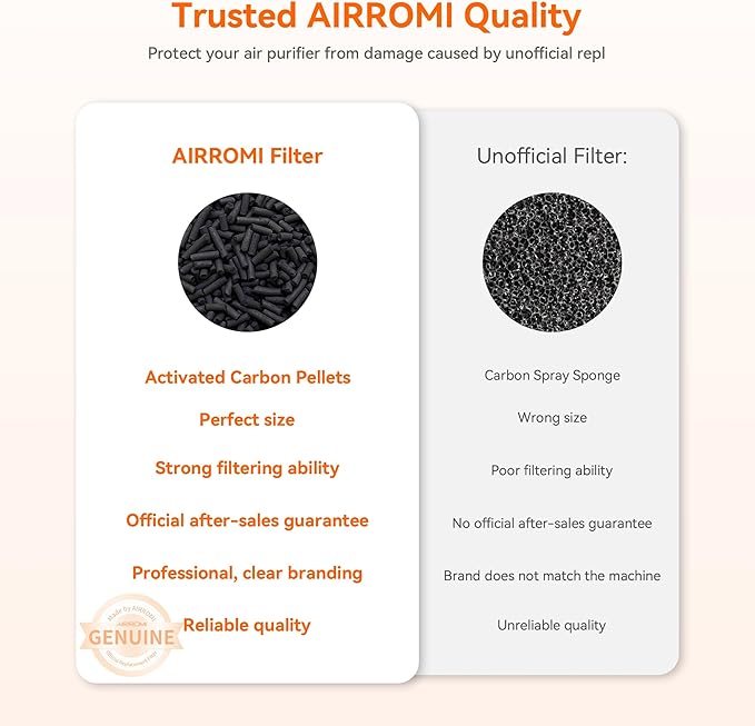 AIRROMI Air Purifiers for Bedroom Home, Activated Carbon Filter Cleaner - Image 4