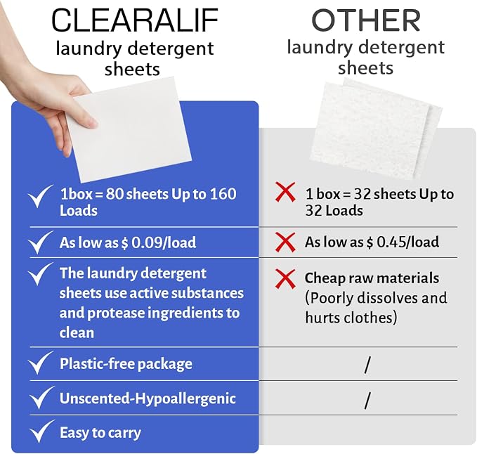 Laundry Detergent Sheets Up to 320 Loads, Fresh Linen - Image 3