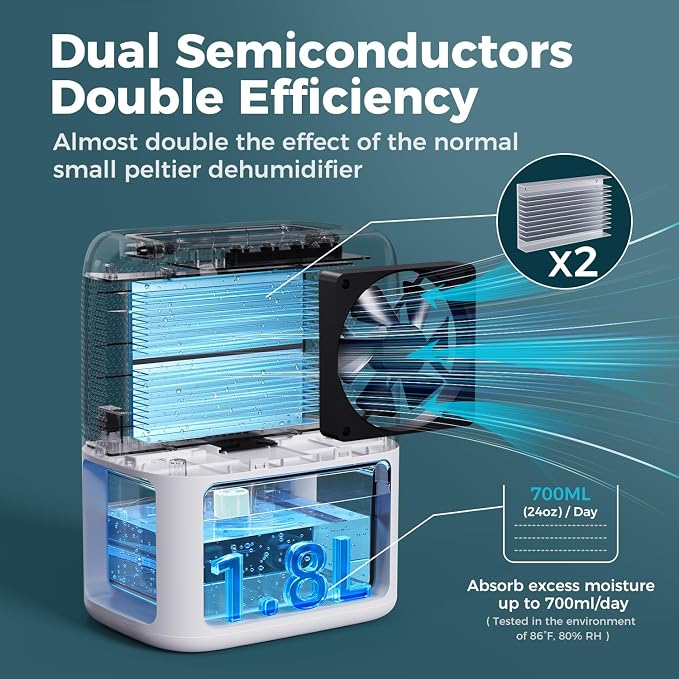 BREEZOME 60 OZ Dehumidifiers for Home, Dual-Semiconductor Quiet Dehumidifier - Image 2