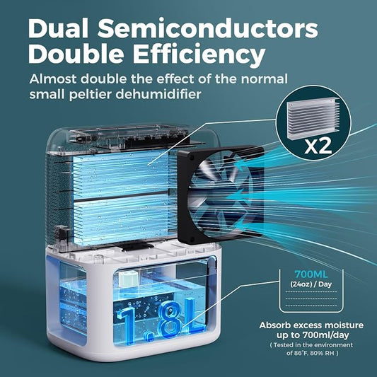 BREEZOME 60 OZ Dehumidifiers for Home, Dual-Semiconductor Quiet Dehumidifier - Image 2