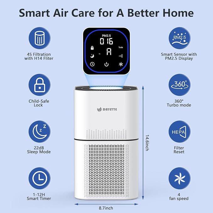 HEPA 14 Air Purifiers for Home Large Room Up to 2200ft², DAYETTE Air Purifiers - Image 4