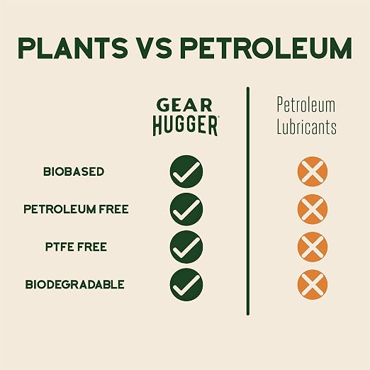 Gear Hugger Multipurpose Lubricant - Image 3