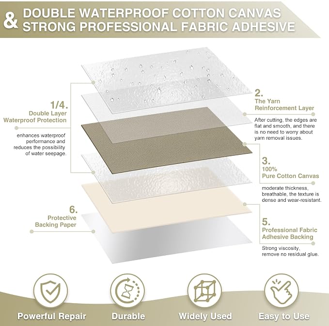 Canvas Repair Tape 4×70 Inch Waterproof Self-Adhesive Fabric Repair Patch - Image 2
