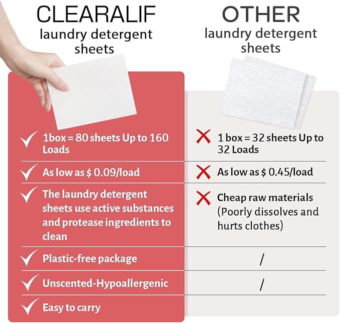 Laundry Detergent Sheets Up to 160 Loads, Magnolia - Image 3