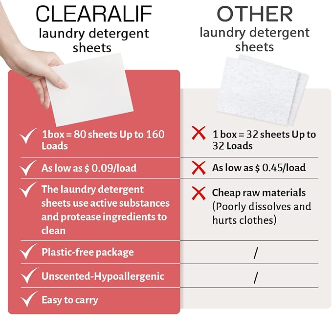 CLEARALIF Laundry Detergent Sheets Up to 160 Loads, Magnolia - Image 4