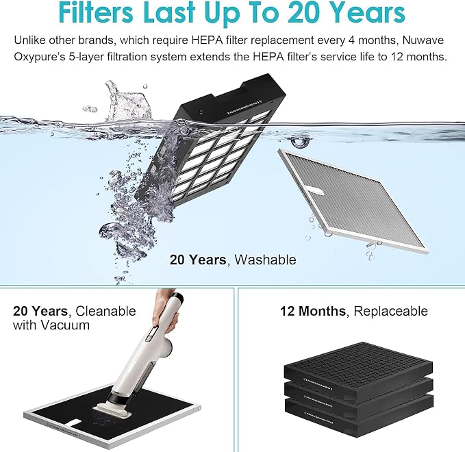 Nuwave Oxypure Ultra Clean Air Purifiers - Image 6