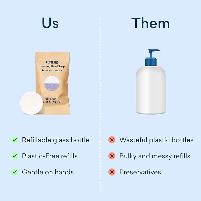 BLUELAND Foaming Hand Soap Refill Tablets, Variety Pack Scents, Eco Friendly - Image 9