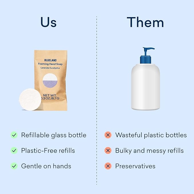 BLUELAND Foaming Hand Soap Refill Tablets, Fragrance Free, Eco Friendly - Image 9