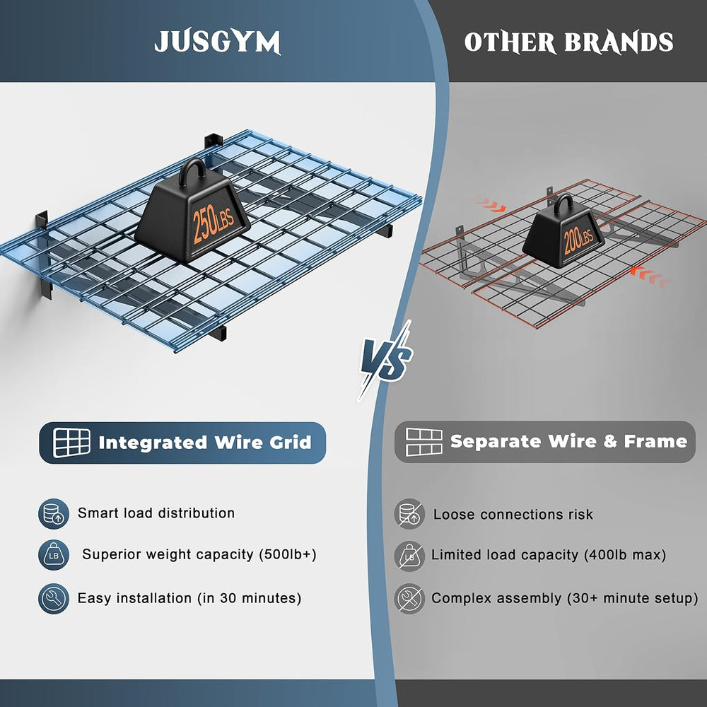 Jusgym 2 Pack Wall Mounted Garage Shelving, 2x3ft, 700lbs Integrated Grid