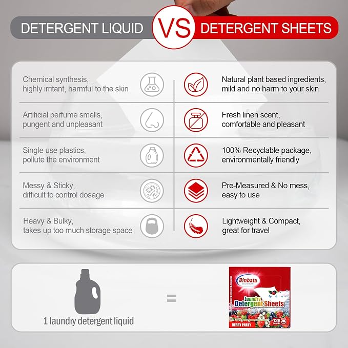 Laundry Detergent Sheets, Biodegradable Plastic Free Liquidless Laundry Sheets - Image 6