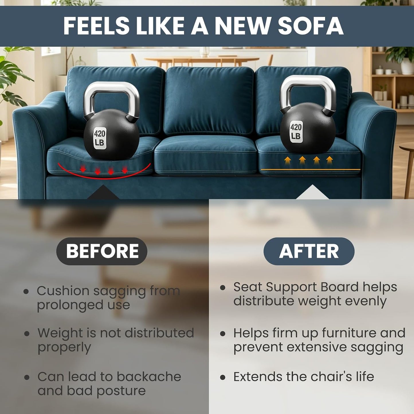 24"x72" Cushion Support Board, Reinforced Sofa Couch Cushion Support for Sagging Seat, Heavy Duty Under Cushion Support Pad, Firm Loveseat Sofa Sagging Repair Support Insert