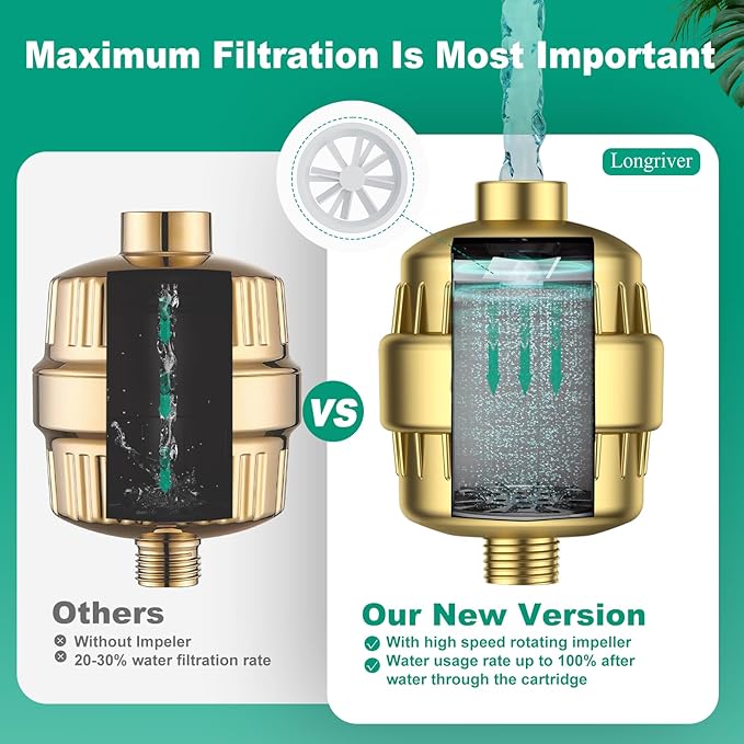 R7 Shower Filter High Put Shower Water Filter - Image 6