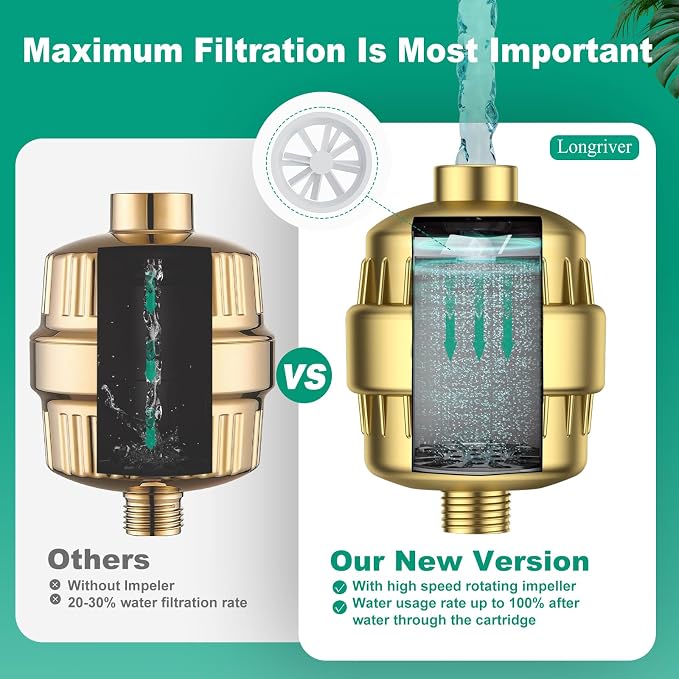 R7 Shower Filter High Put Shower Water Filter - Image 6
