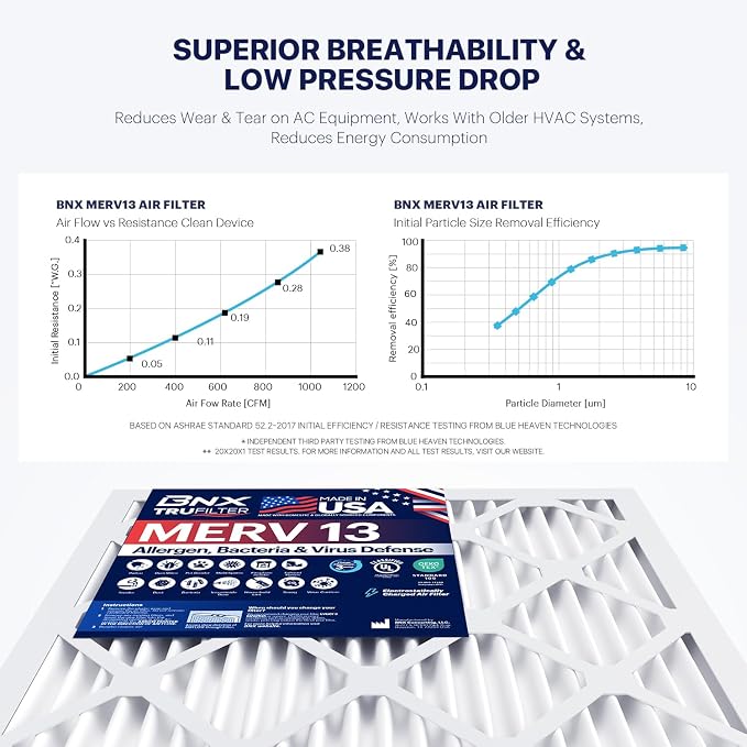 BNX TruFilter 12x30x1 Air Filter MERV 13 - Image 5