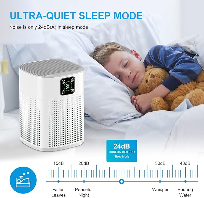 Air Purifiers for Bedroom, Honeyuan H13 HEPA Air Purifier for Home Large Room - Image 5