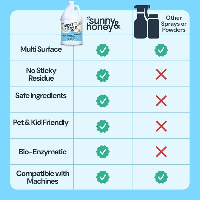 Sunny & Honey Carpet Cleaner Solution - Image 6
