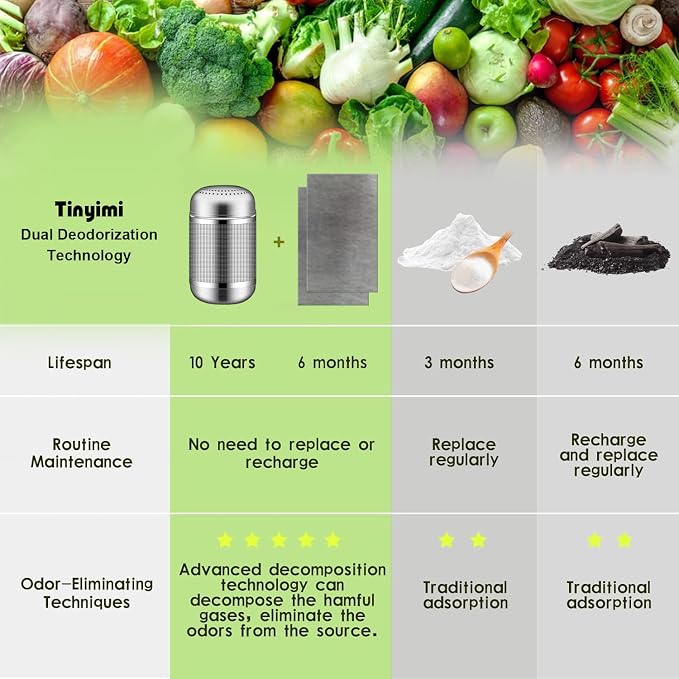 Refrigerator Deodorizer Refrigerator Odor Eliminator Fridge Deodorizer Compact - Image 5