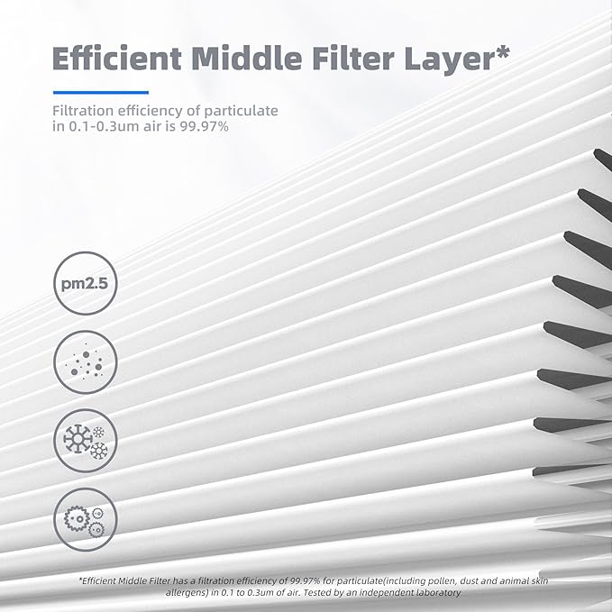 AROEVE MK04 Air Filter Suitable - Image 4