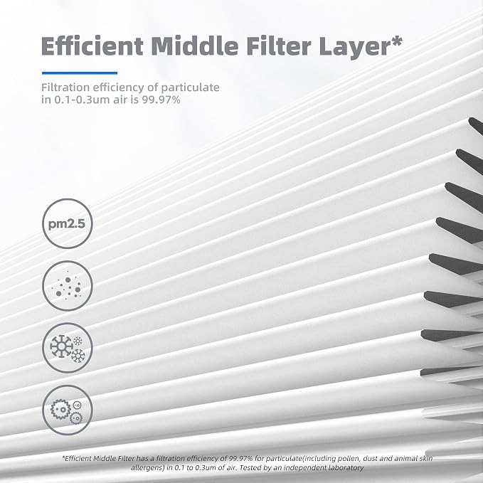 AROEVE MK04 Air Filter Replacement 4-in-1 Filter - Image 4