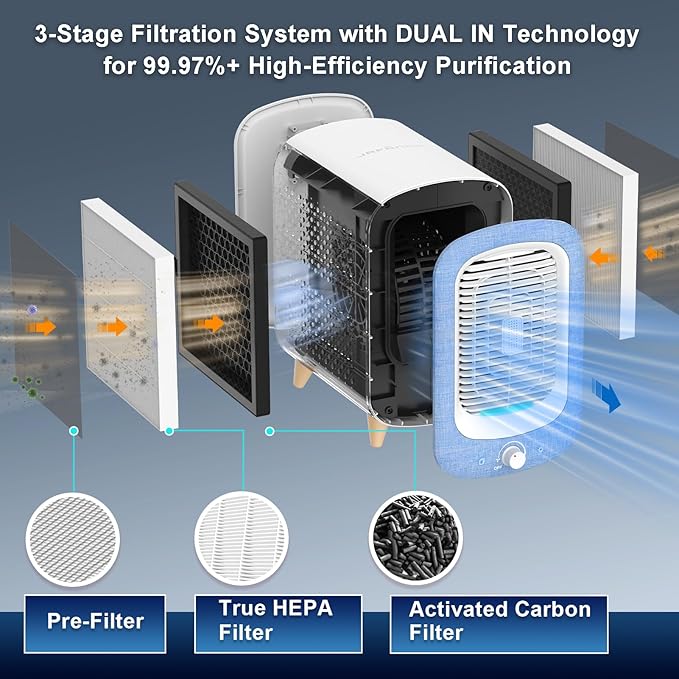 Jafanda Air Purifier for Home Bedroom 780sq ft, HEPA & Activated Carbon - Image 3