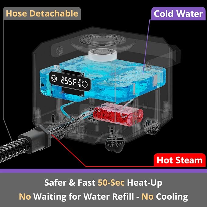 Steam Cleaner: Fast 50-Sec Heat-Up-21-Piece Kit-0.6Gal Tank Refill Anytime-No - Image 2