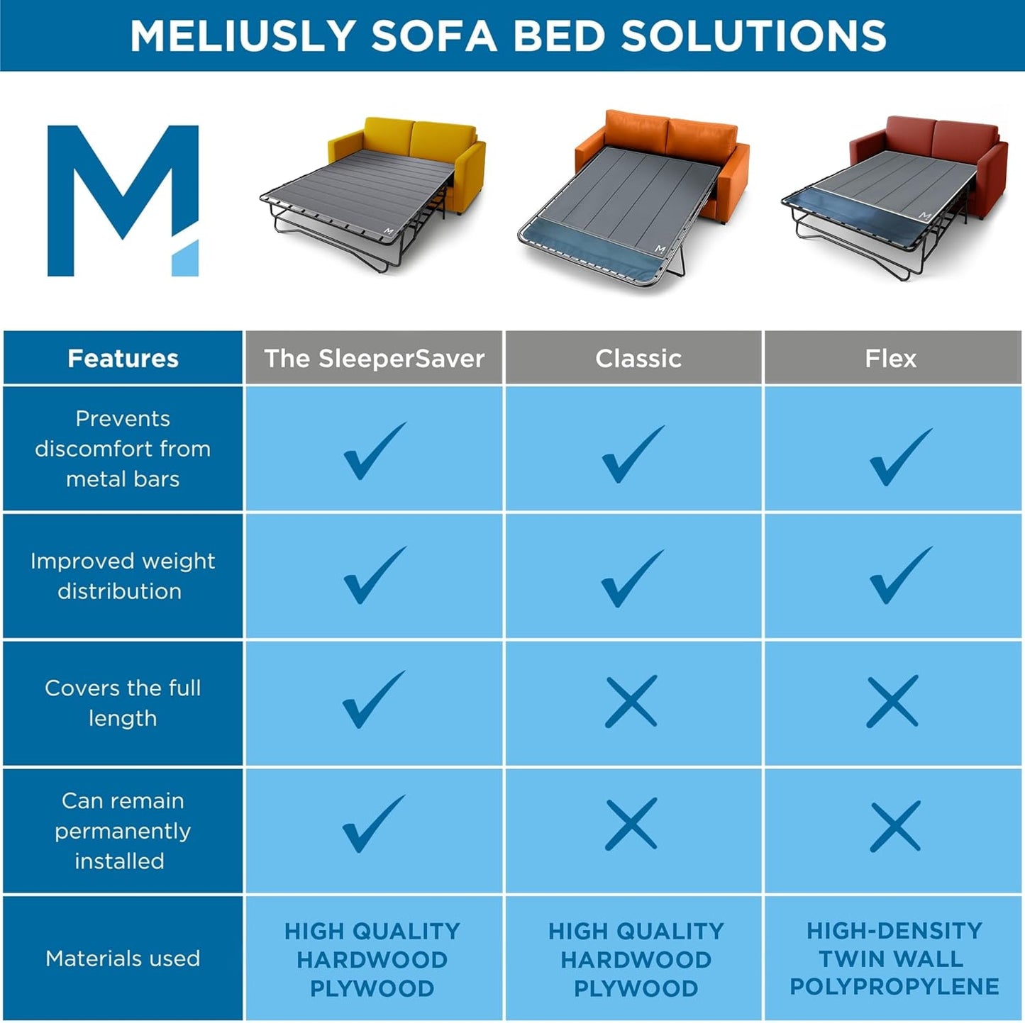 Meliusly Sleeper Sofa Support Board Queen Size (60x48) Heavy Duty Wood Sofa Bed Board for Pull Out Couch, Foldable Mattress Support Under Mattress Bar Shield, Sofa Bed Support, Folding Bed Board
