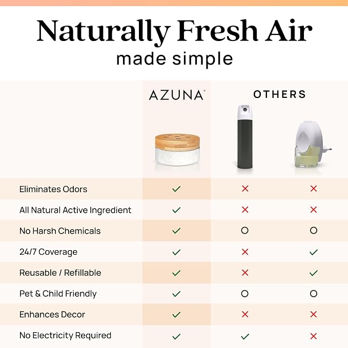 Azuna Air Freshener & Odor Eliminator - Image 9