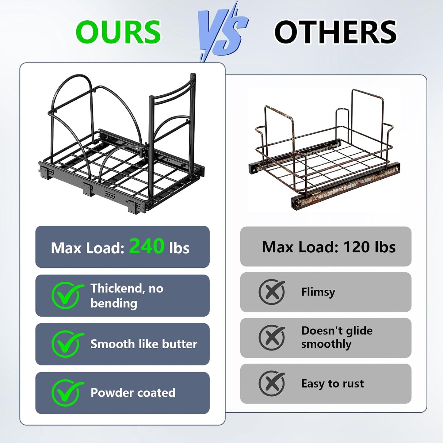 Dual Trash Can Pull Out Under Kitchen Sink Counter, NO CAN, Slider | For 35Qt Bins(7-9 Gal), Recycling Bin & Garbage Can Pullout Kit, Quiet Close Sturdy Shelf, Requires Cabinet ≥16"W*17"H*23"D