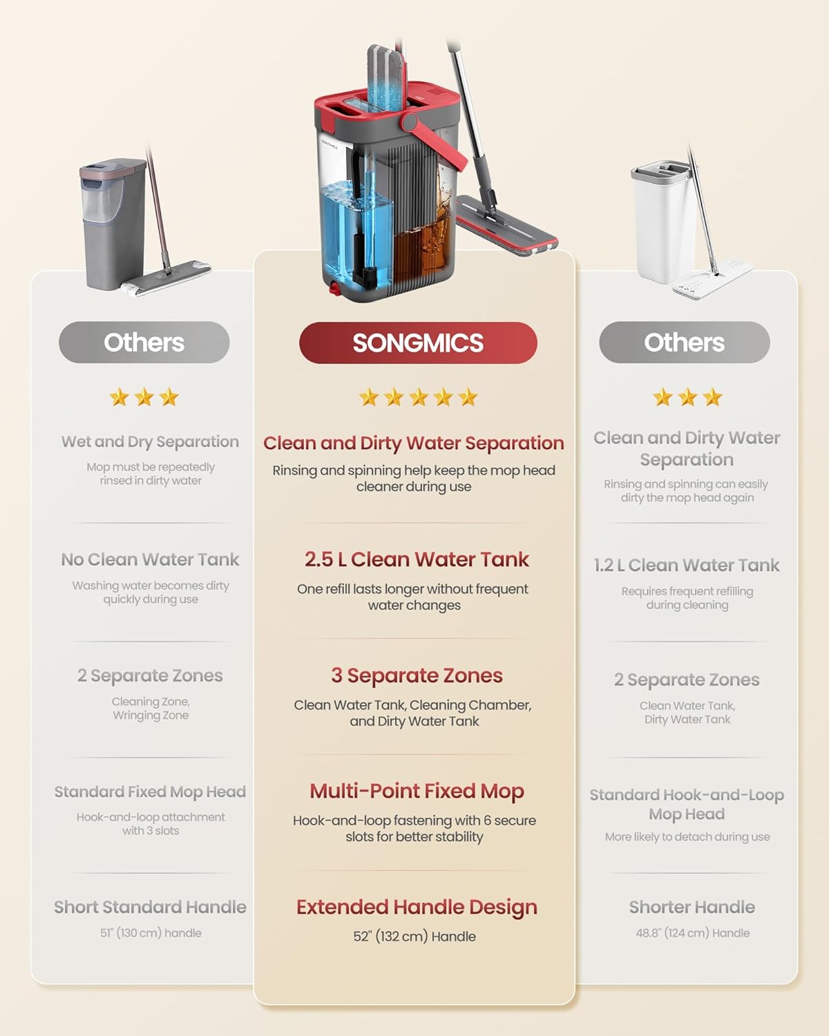 SONGMICS Mop and Bucket Set, Flat Mop with 3-Chamber Clean & Dirty Water Separation System, Wringer Bucket, 360° Rotating Head, 3 Microfiber Pads, Gray and Red ULMB001GT03