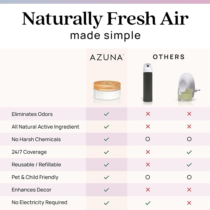 Azuna Air Freshener & Odor Eliminator - Image 9