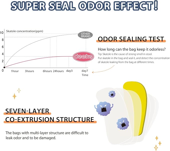 Odor Sealing Disposable Diaper Bags XS/300 Count Diaper Sacks Scented Diaper - Image 3
