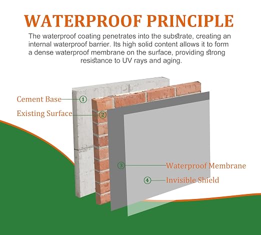 Waterproof Sealant 70oz, Transparent Waterproof Coating - Image 3