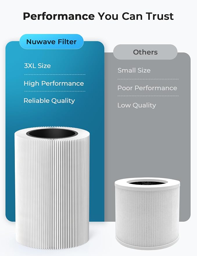 Nuwave Oxypure Air Purifiers 3XL H13 HEPA Filter - Image 5