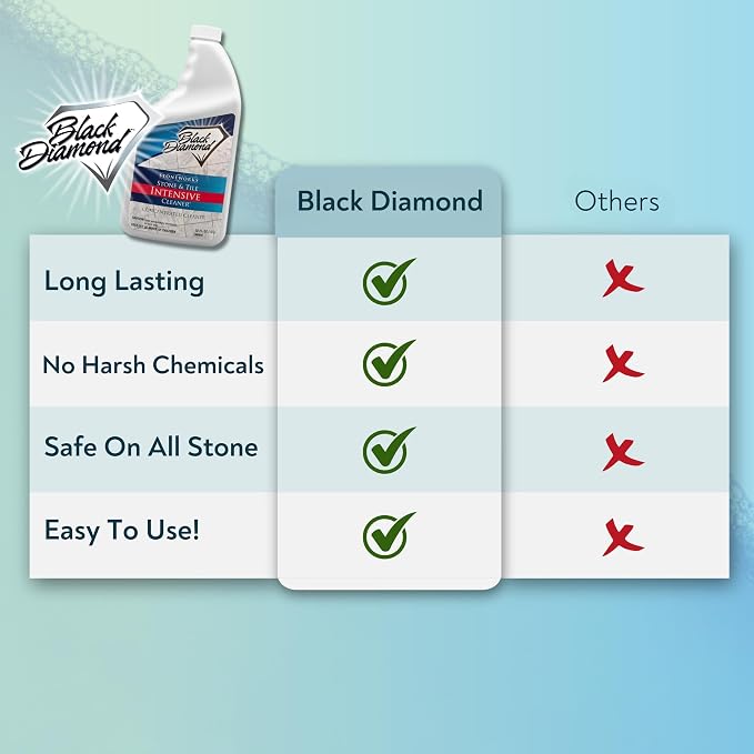 Black Diamond Stoneworks Stone & Tile Intensive Cleaner: Concentrated Deep - Image 3