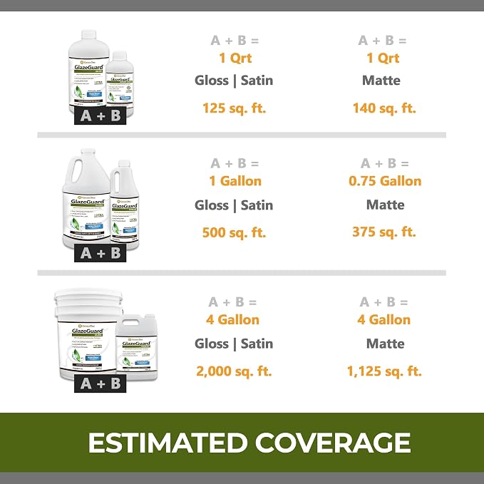 CoverTec GlazeGuard Matte Ceramic And Porcelain Tile And Grout Sealer, Flat - Image 11