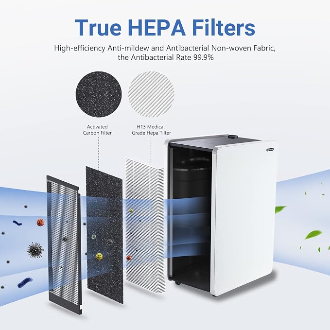 Air Purifier for Large Room: Three-in-one Air Filter for Allergies Pets Asthma - Image 4