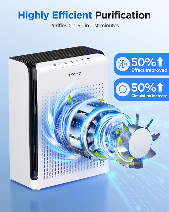 Air Purifiers for Home Large Room up to 2200ft², MOOKA Air Purifier for Home - Image 5