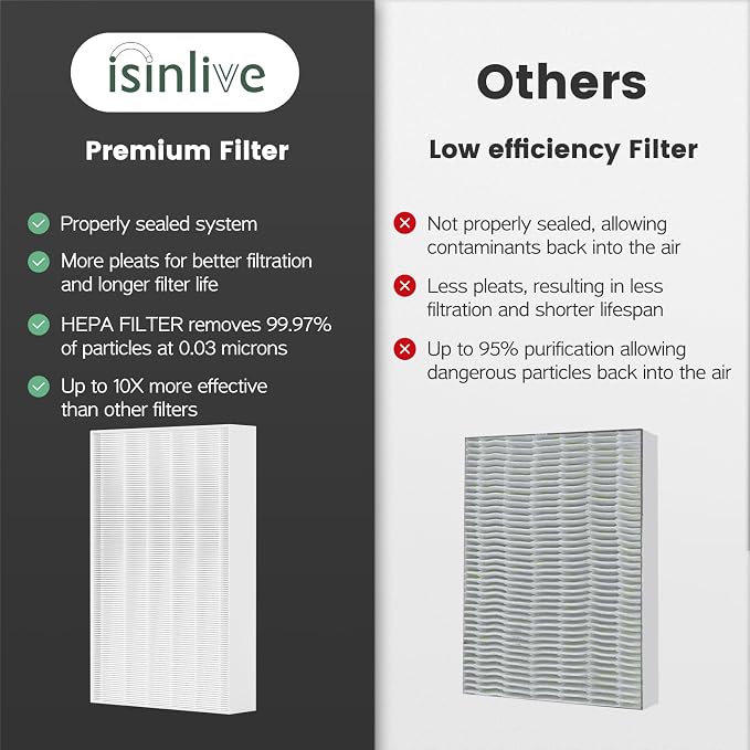 HPA300 HEPA Filter Replacement Compatible - Image 6