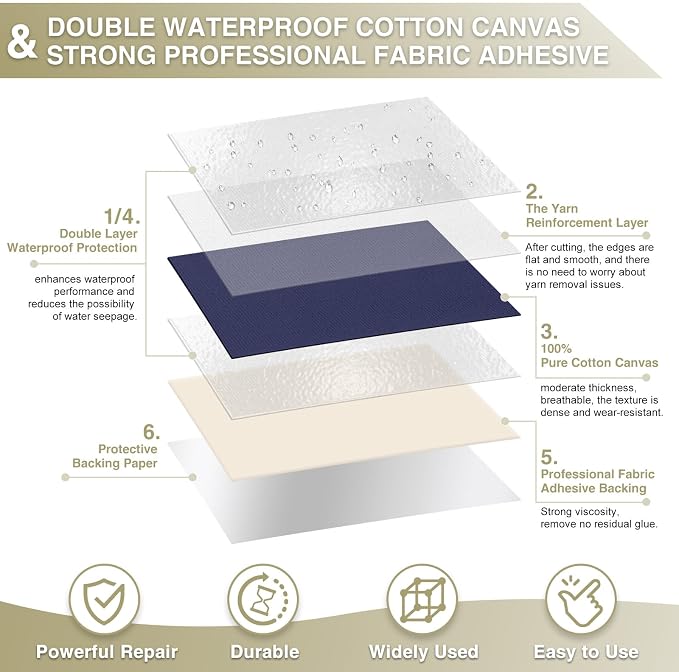 Canvas Repair Tape 4×70 Inch Waterproof Self-Adhesive Fabric Repair Patch - Image 2