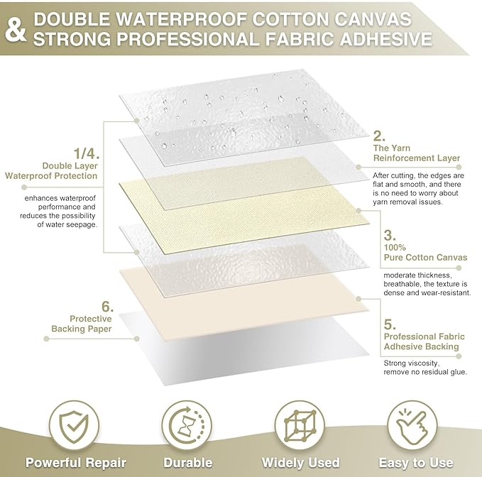 Canvas Repair Tape 4×70 Inch Waterproof Self-Adhesive Fabric Repair Patch - Image 2