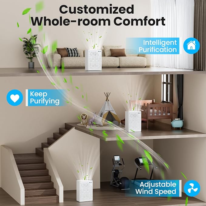 Air Purifiers for Home Large Room up to 2535ft², VEWIOR H13 True HEPA Air - Image 6