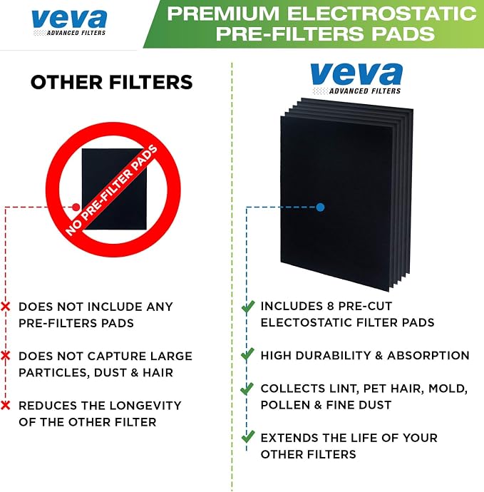 VEVA Premium 2 HEPA Replacement Filter Pack - Image 6