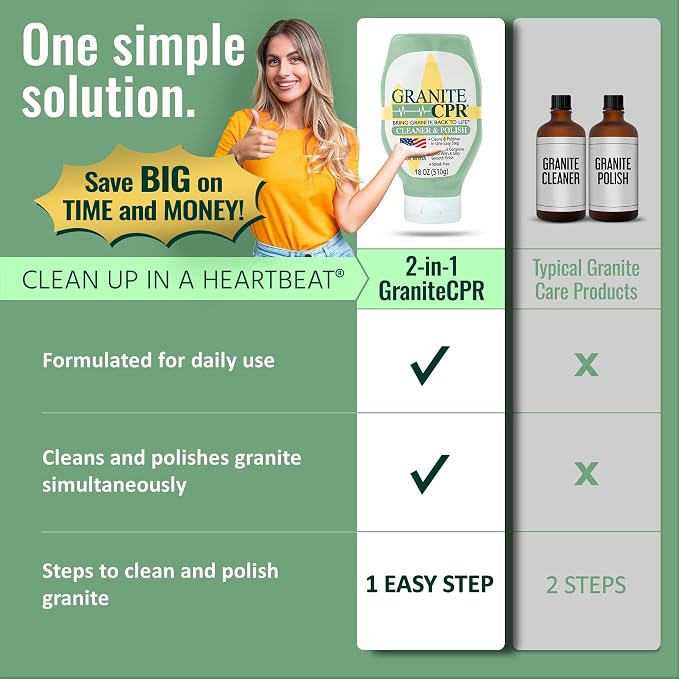 CPR Granite Cleaner Can Be Used Daily On Granite, Quartz & Corian. Leaves A - Image 5