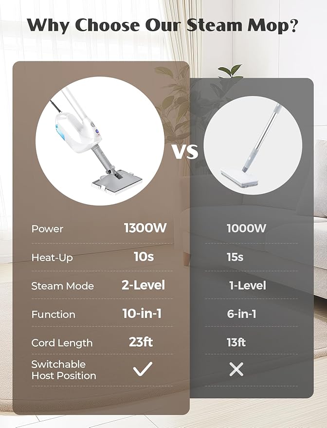 10-in-1 Steam Mop with Detachable Handheld Steamer, 10s Heat-Up, 2-Level Control - Image 5
