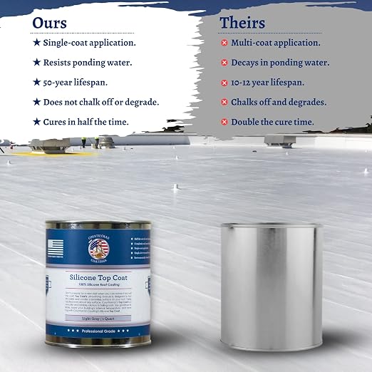 Countryman Coatings - Image 4